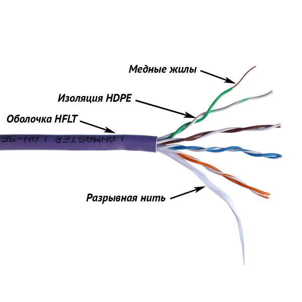 LANMASTER UTP, 4 пары, кат. 5Е, 350Mhz, нг(А)-HFLTx, 305 м